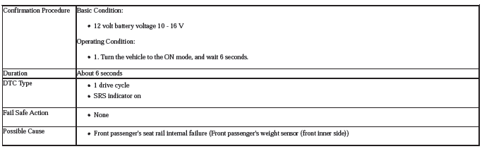 Occupant Detection System - Diagnostics